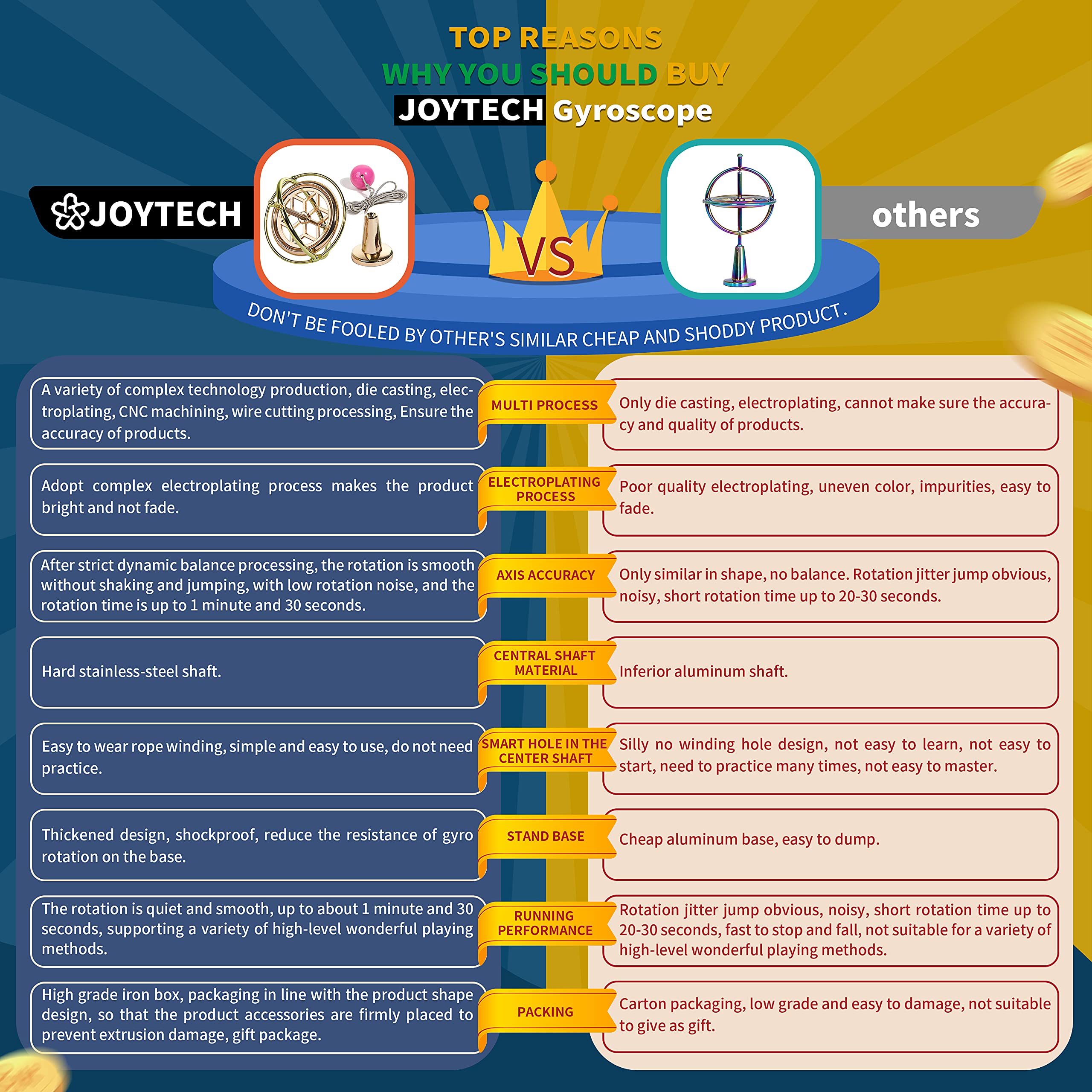 JoyTech Precision Gyroscope on finger for engaging, tactile play.