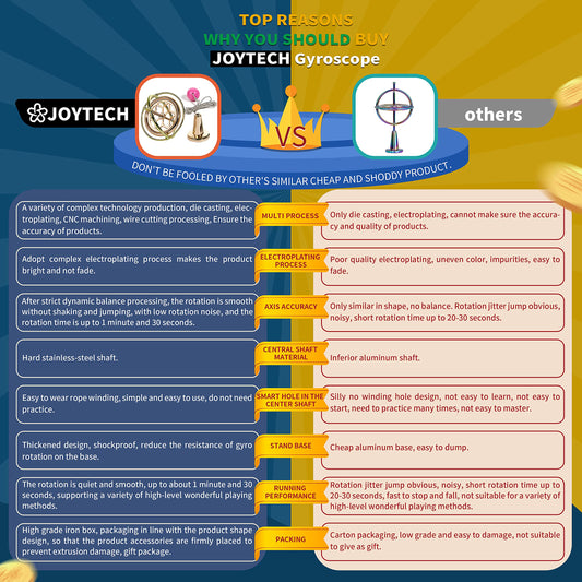 JoyTech Precision Gyroscope on finger for engaging, tactile play.
