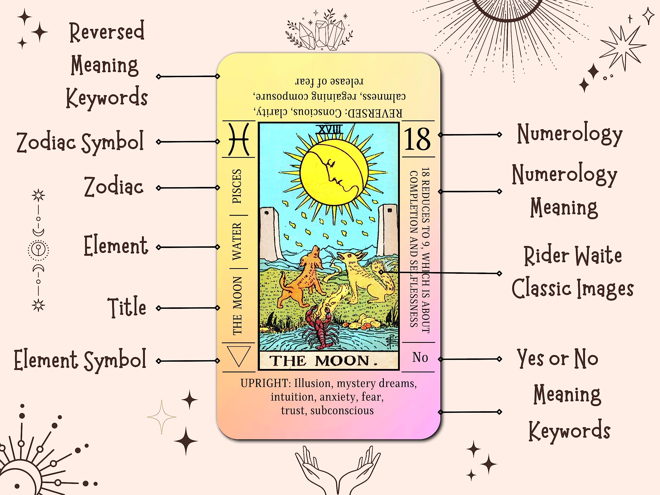JUJU'S VIBES Sunset Tarot Card large view highlights clear symbols and easy-to-read details.