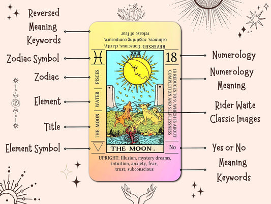 JUJU'S VIBES Sunset Tarot Card large view highlights clear symbols and easy-to-read details.