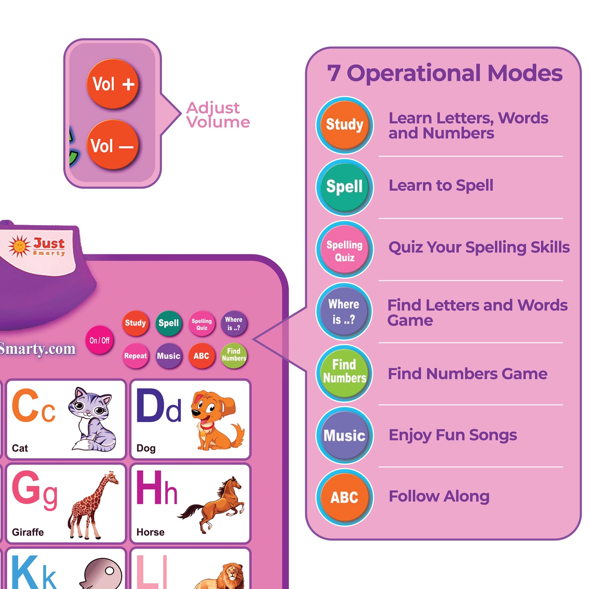 Just Smarty wall poster with batteries included for mess-free learning