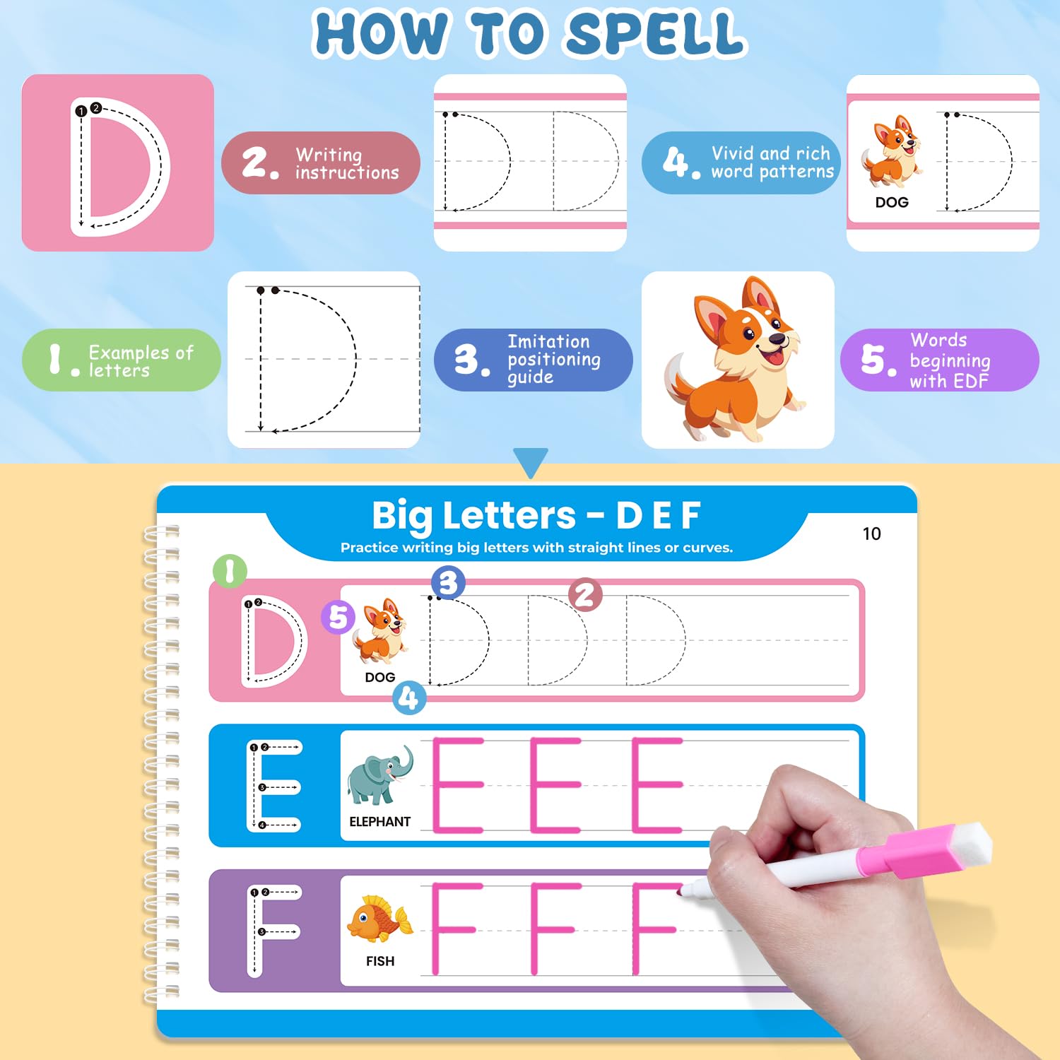 Justification leftBC shapes and lines activities support motor skills development