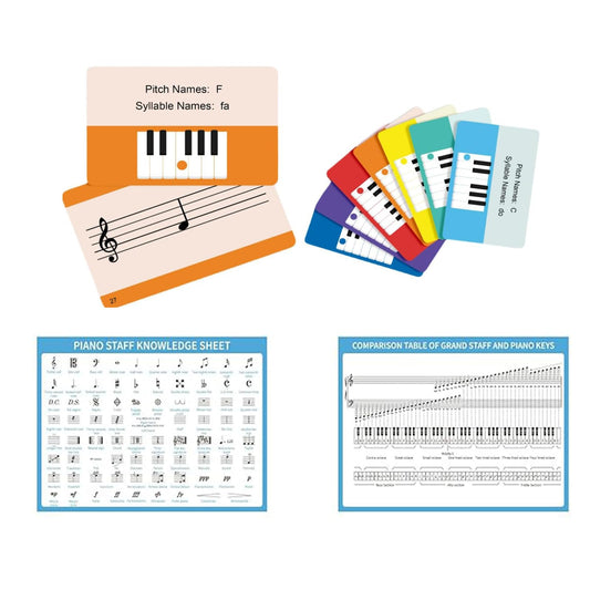 JYCSTE Basic Piano Theory Poster shows keyboard layout for easy reference during practice