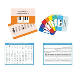 JYCSTE Basic Piano Theory Poster shows keyboard layout for easy reference during practice