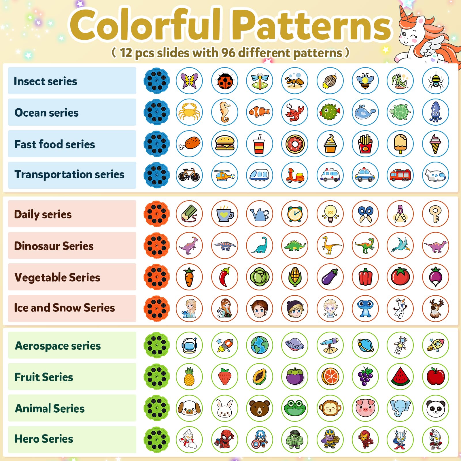 KETIEE Unicorn projector discs offering 96 patterns for tracing