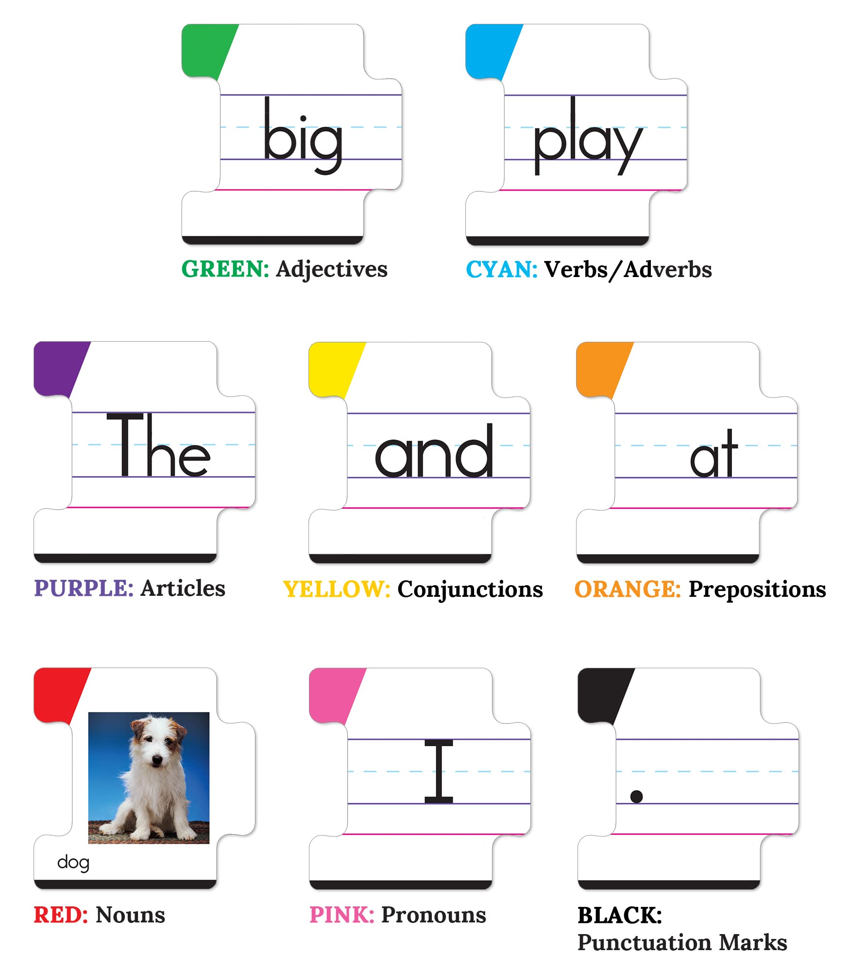 Key Education photo cards provide visual cues for sentence construction