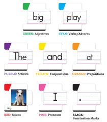 Key Education photo cards provide visual cues for sentence construction