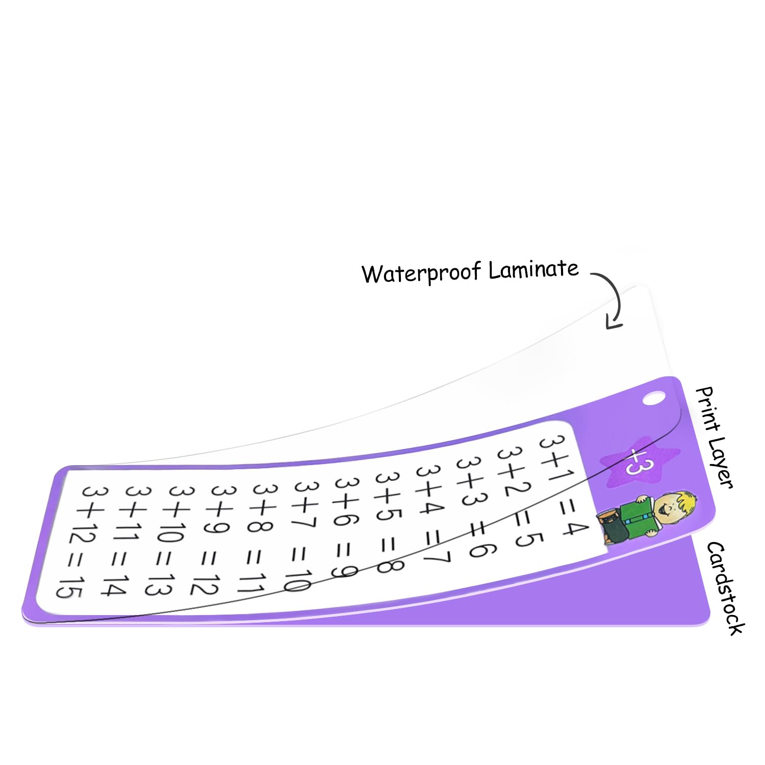 Kiadekoce Addition Flash Cards rounded edges for safe handling.