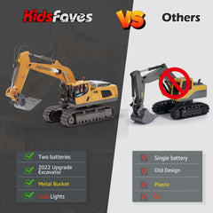 KidsFaves cab rotates 680 degrees for multi direction exploration