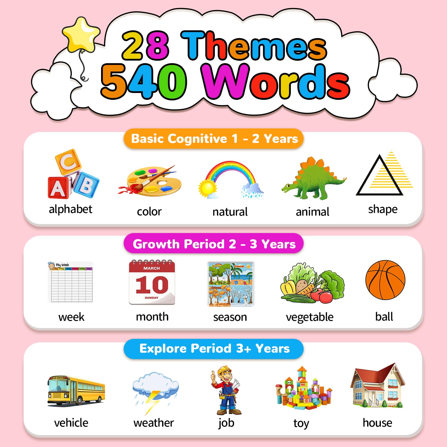 Kidzdo 28 themes illustrations show diverse word exposure