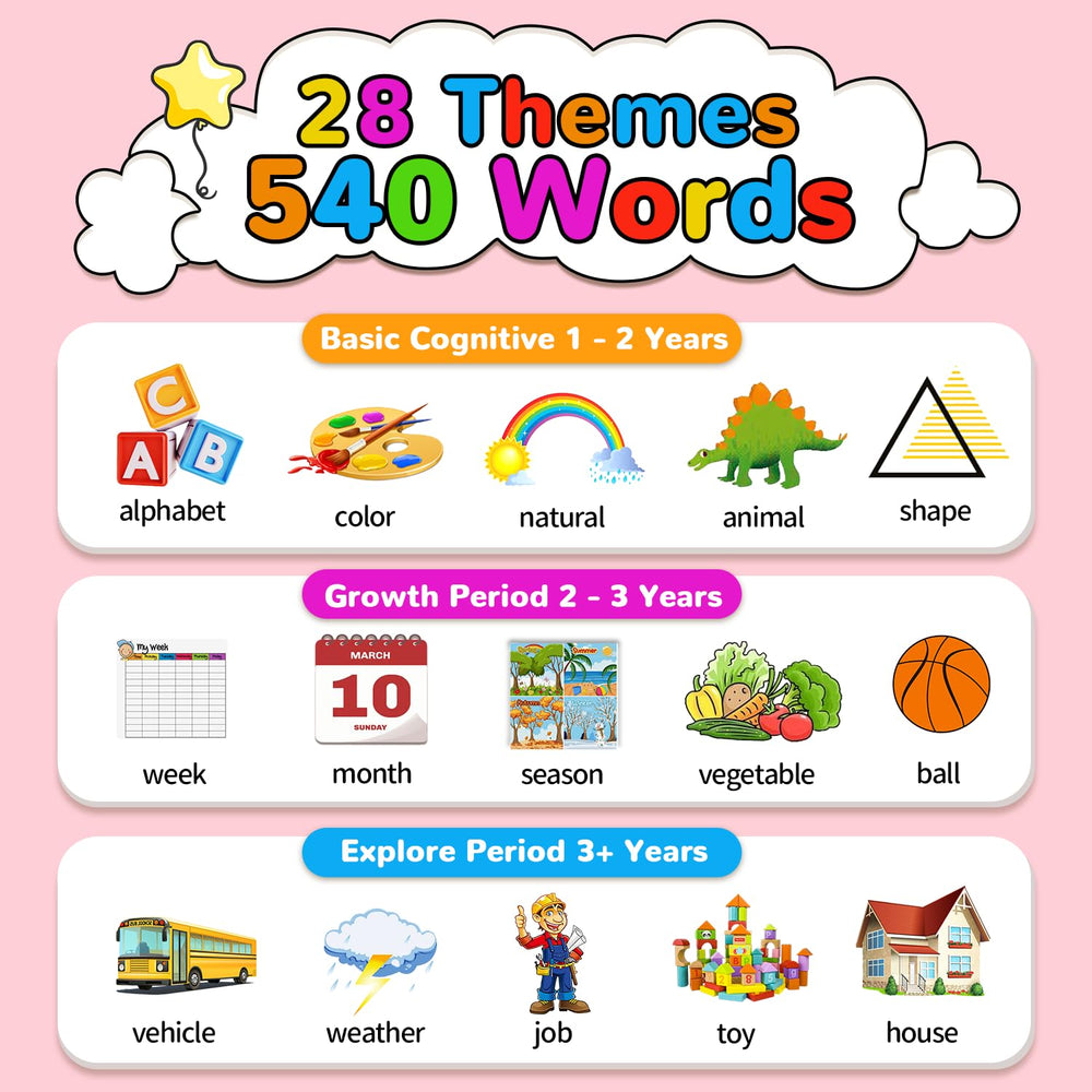 Kidzdo 28 themes illustrations show diverse word exposure