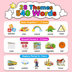 Kidz do 520 bilingual flash cards with clear pronunciation audio for language practice