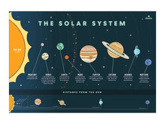 Educational resources cover space exploration history and astronaut training.