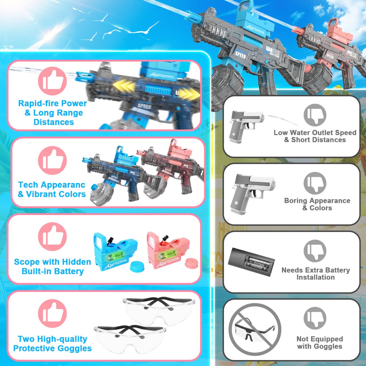 KIZJORYA water gun offers up to 36 feet range for distant targets.
