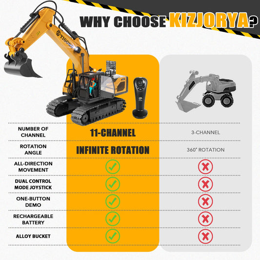 KIZJORYA RC excavator at 1:20 scale for realistic construction play.