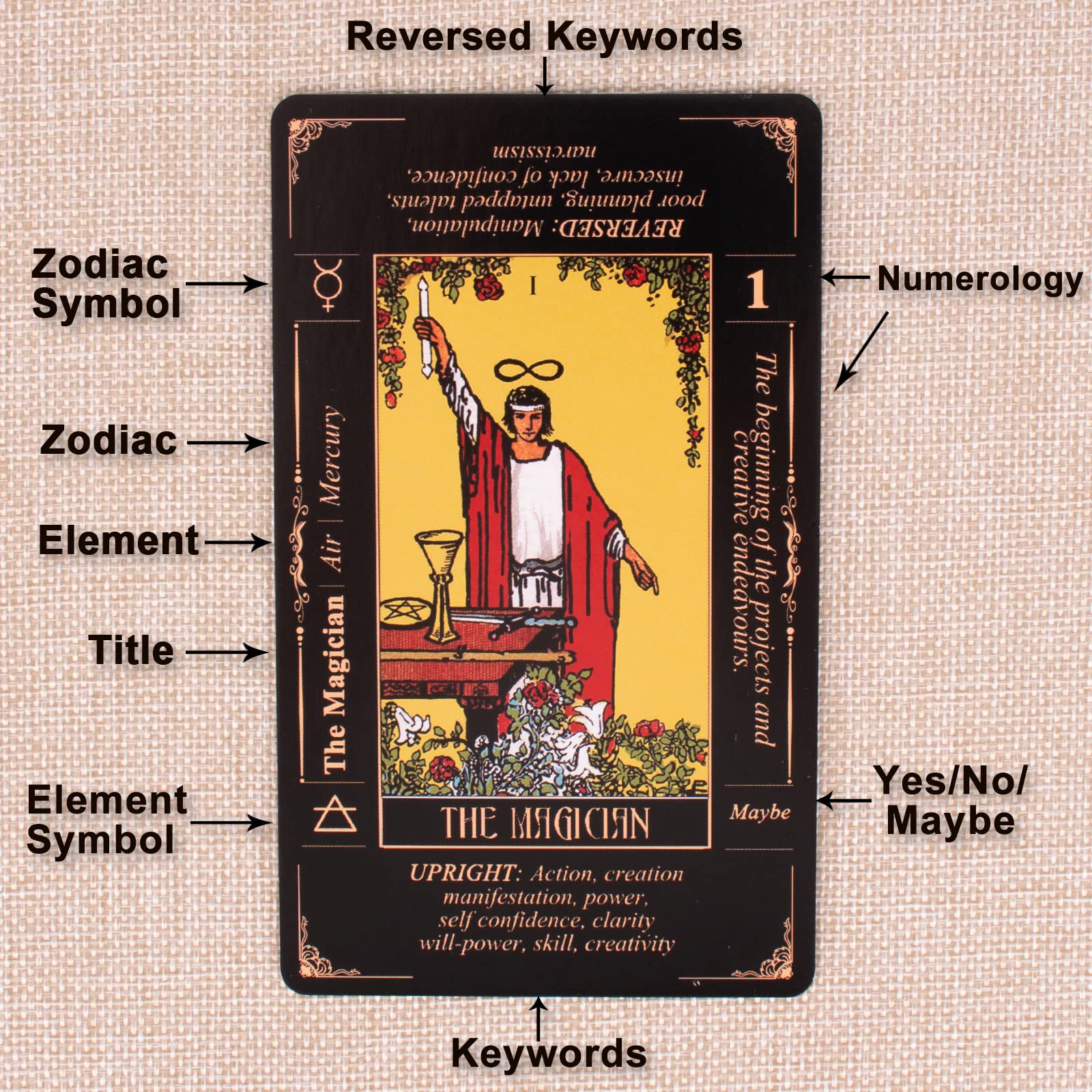 KLEDERY cards display meanings for upright and reversed positions, aiding learning