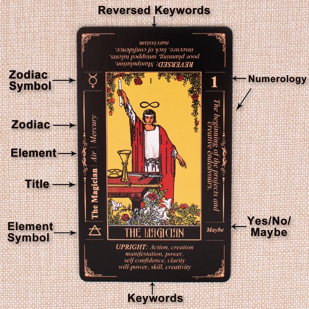 KLEDERY cards display meanings for upright and reversed positions, aiding learning