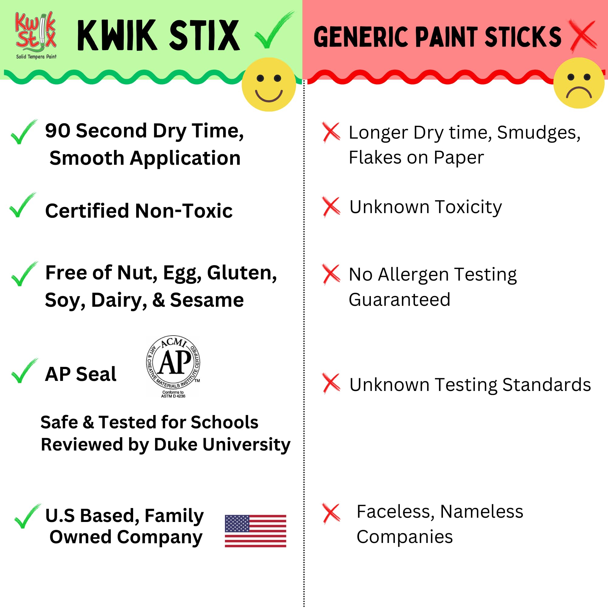Kwik Stix quick-dry under 90 seconds for cleaner, faster art sessions.