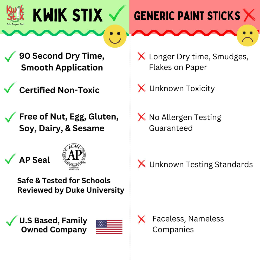 Kwik Stix quick-dry under 90 seconds for cleaner, faster art sessions.