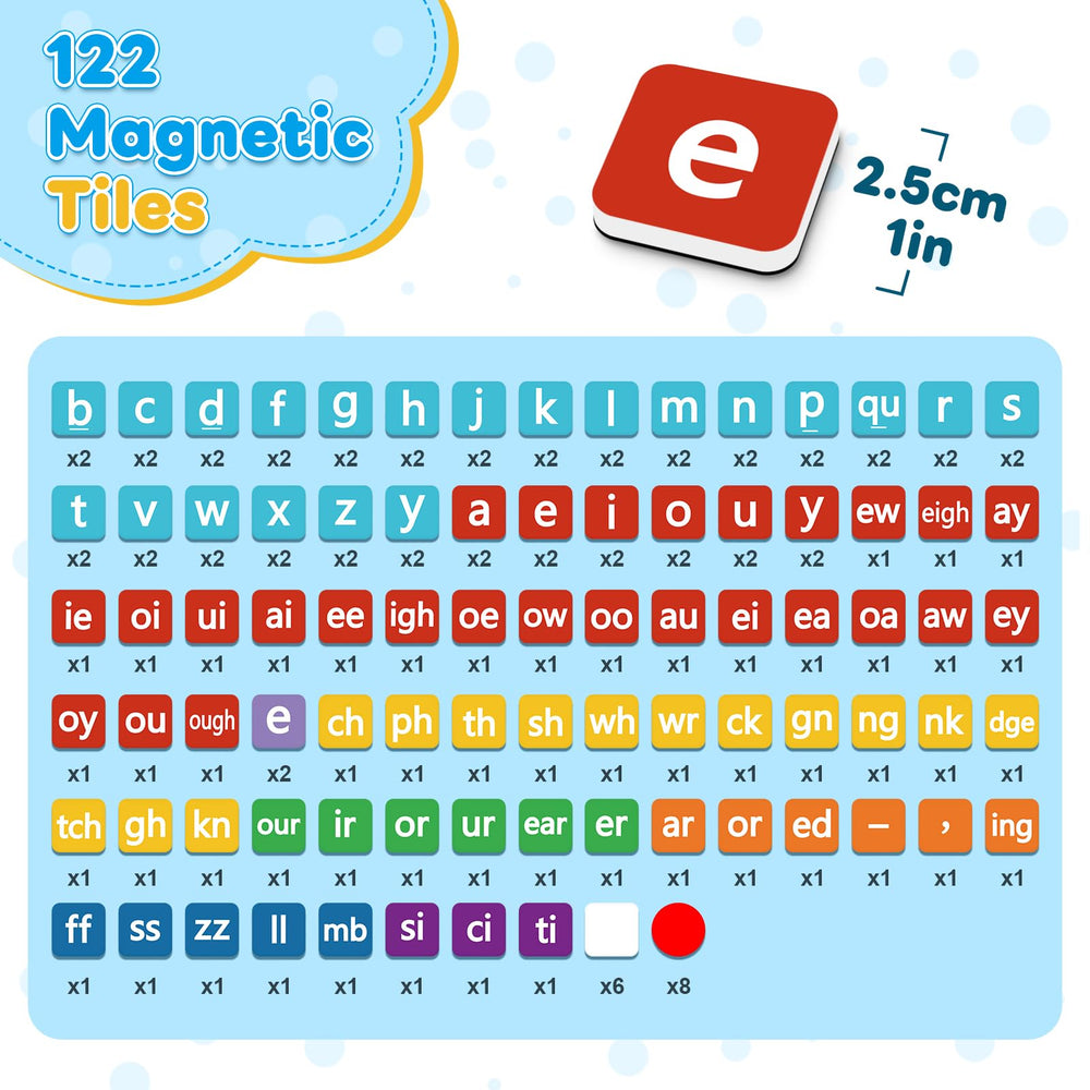 Laffunz Phonics Tiles show graphic focus on digraphs/trigraphs for learning