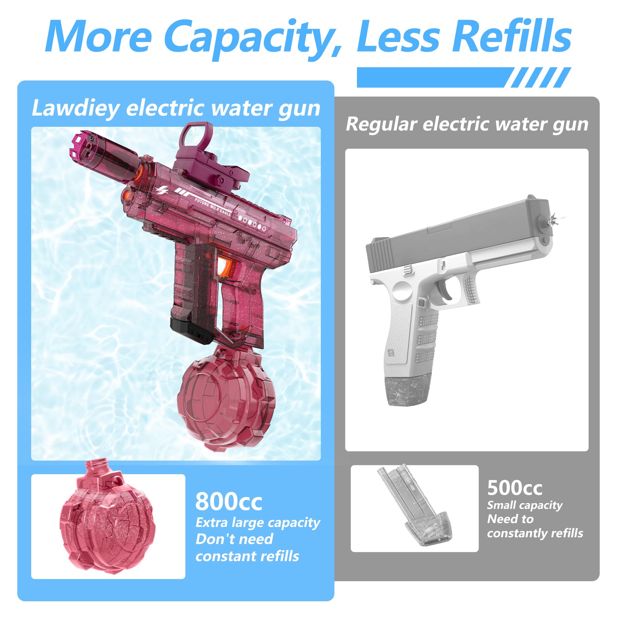 Lawdiey water gun with auto refill feature for continuous fun.