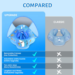 LAYCOL anti-flip design keeps baby secure during water play