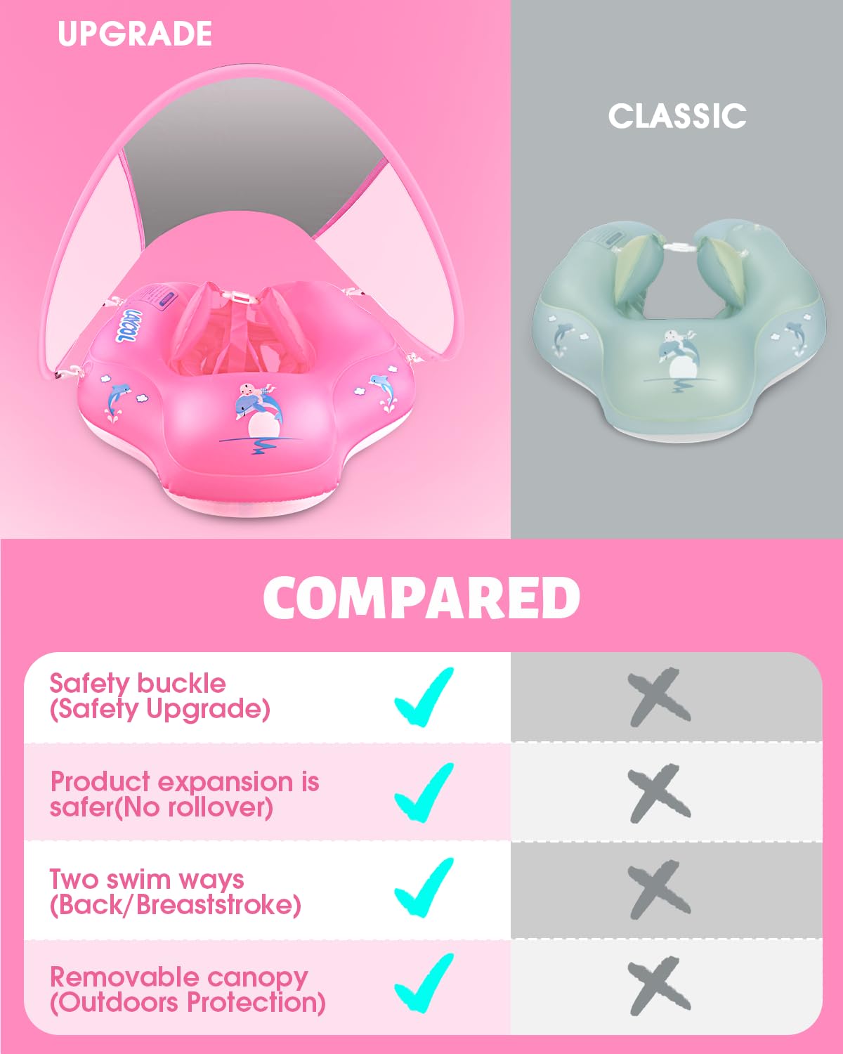 LAYCOL float uses CPC/CA65-safe PVC for gentle skin contact.