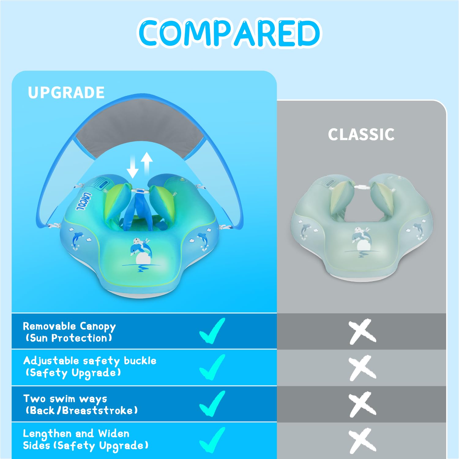 LAYCOL CPC-safe PVC ensures gentle skin contact for baby comfort