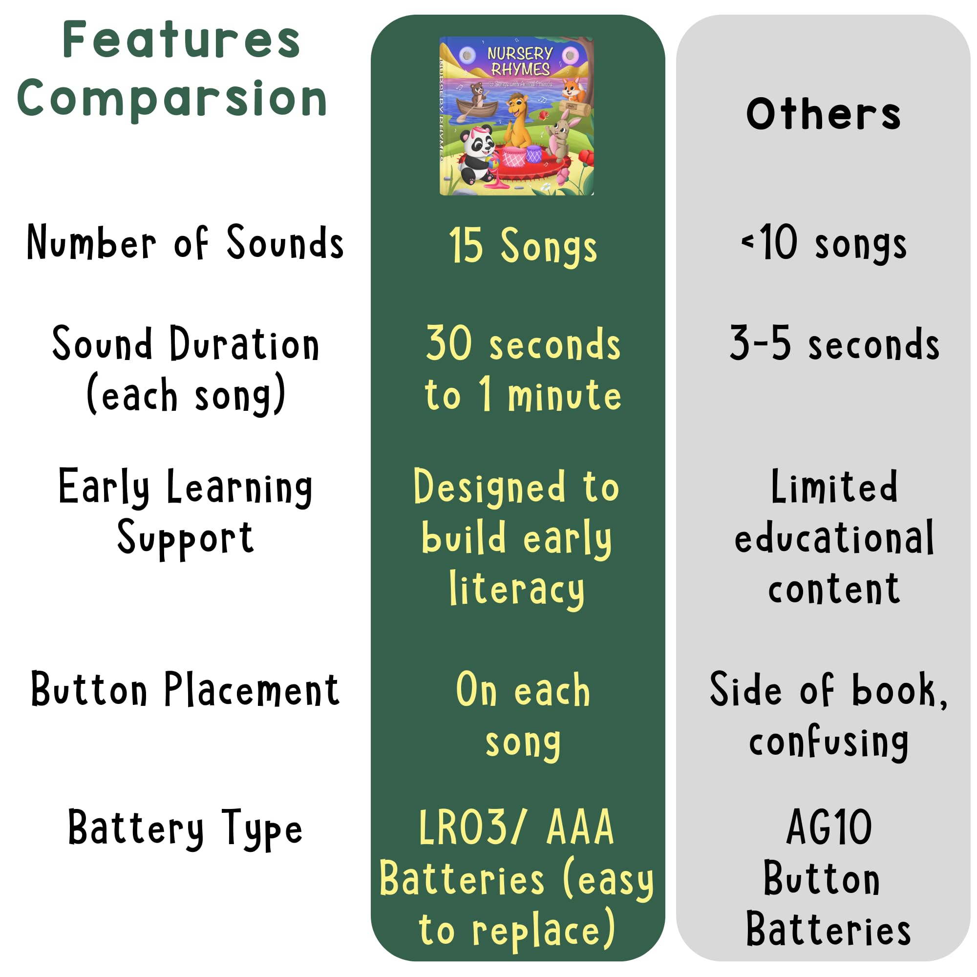 Learning Bugs Nursery Rhymes child pressing a button fosters fine motor practice.