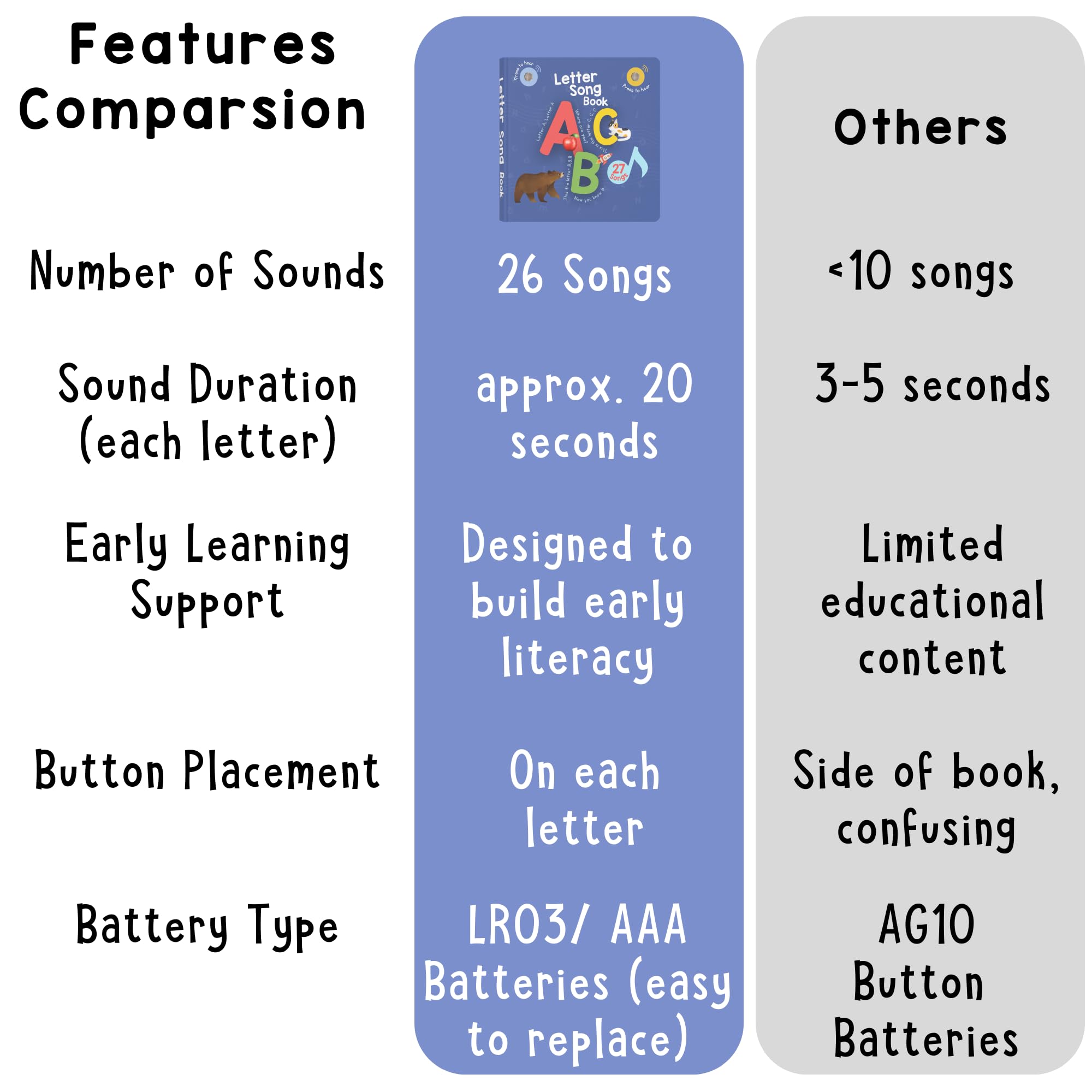 Learning Bugs portable design makes on-the-go learning easy for toddlers.