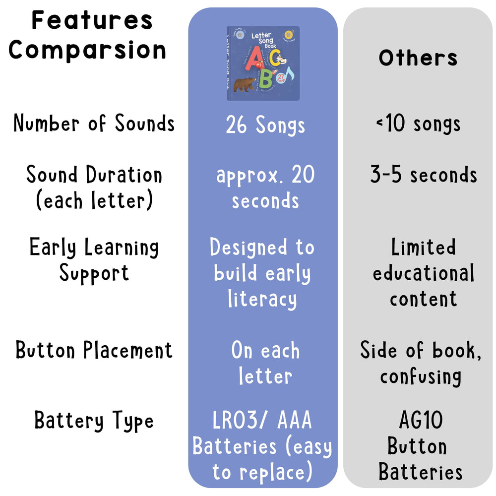 Learning Bugs portable design makes on-the-go learning easy for toddlers.