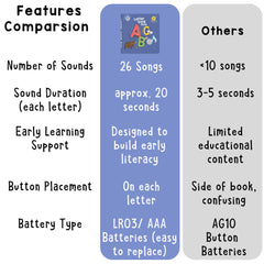 Learning Bugs portable design makes on-the-go learning easy for toddlers.