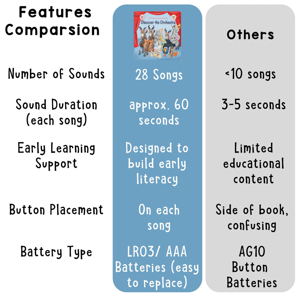 LEARNING BUGS portable design image emphasizes travel-friendly learning companion.