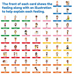Learnworx Cards measure five-by-three-point-seven-five inches with vivid colors for quick emotion recognition.