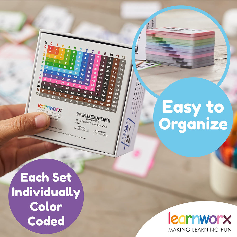 Learnworx self-checking design with tick boxes supporting repetition and progress.