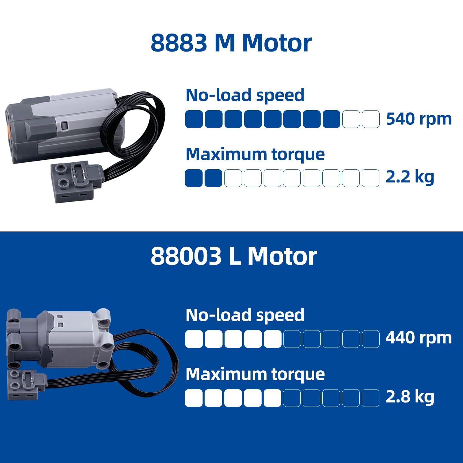 Leleopodo 8803L motor for smooth, controlled rotation in your models.