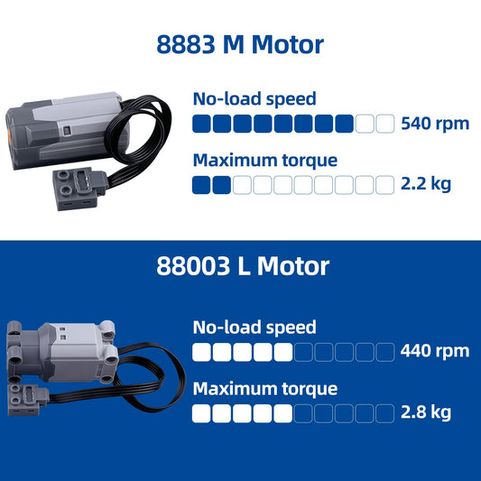 Leleopodo 8803L motor for smooth, controlled rotation in your models.