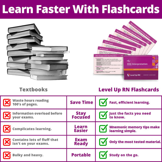 Level Up RN EKG card detail shows rhythm diagrams for quick recognition