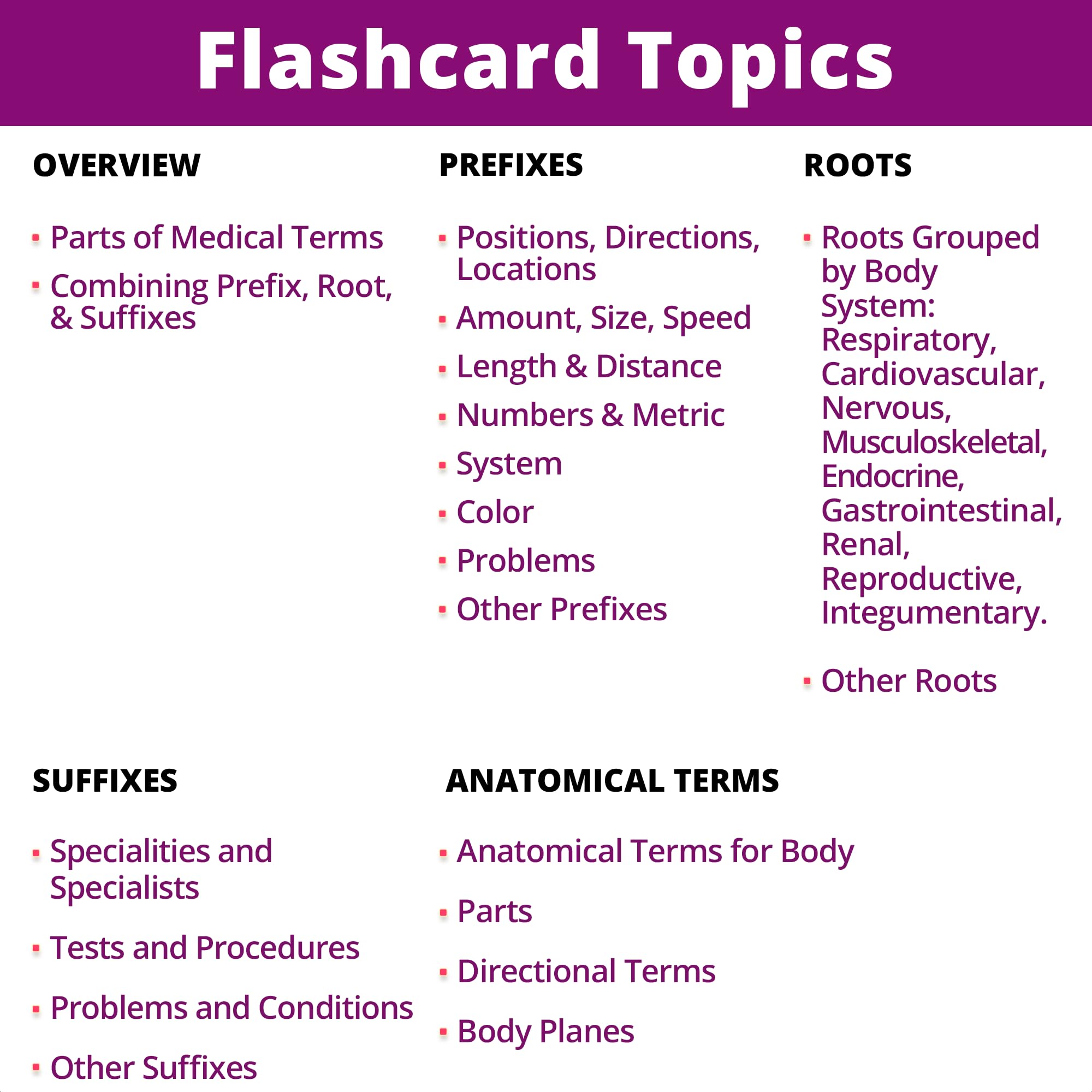 Level Up RN examples-with-words card connects terms to real usage.