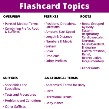 Level Up RN examples-with-words card connects terms to real usage.