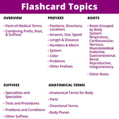 Level Up RN examples-with-words card connects terms to real usage.