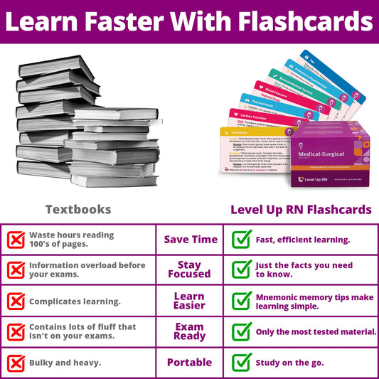 Level Up RN flash cards contents and dividers organize study sessions.