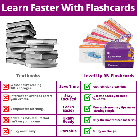 Level Up RN flashcards back panel ideal for reviewing mnemonics and summaries