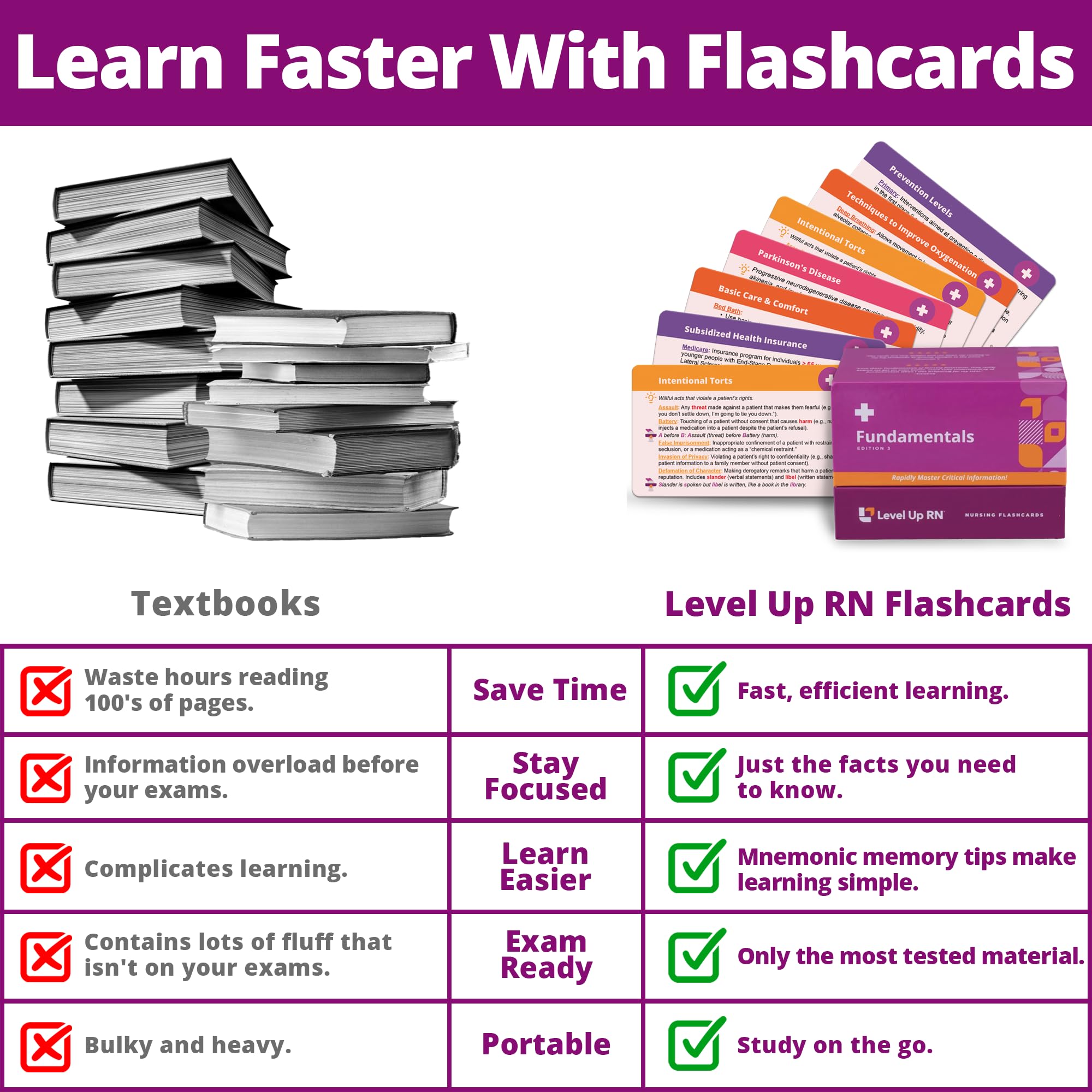 Level Up RN nursing fundamentals topic cards for essential exam topics
