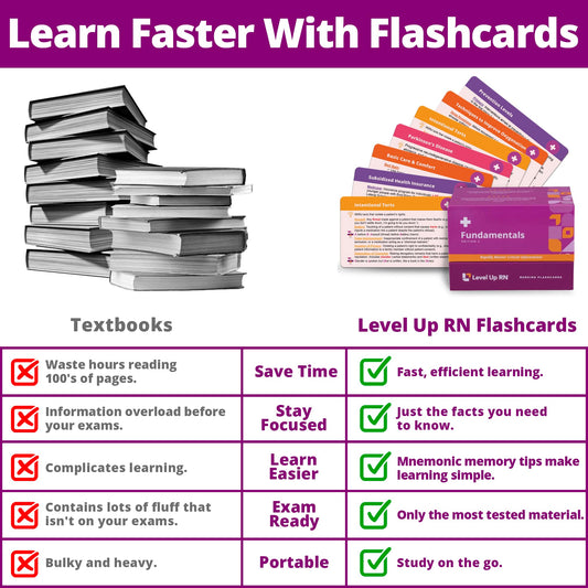 Level Up RN nursing fundamentals topic cards for essential exam topics