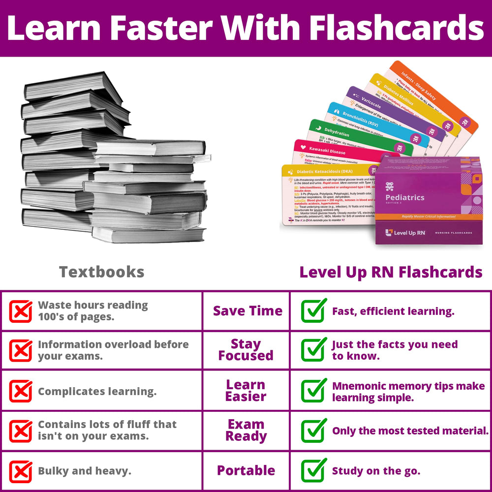 Level Up RN Pediatrics flash cards illustration highlighting essential topics