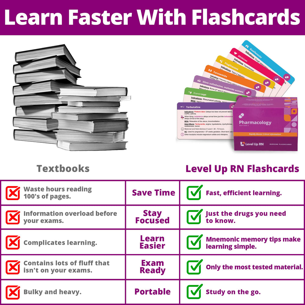 Level Up RN pharmacology flash cards back with key study prompts