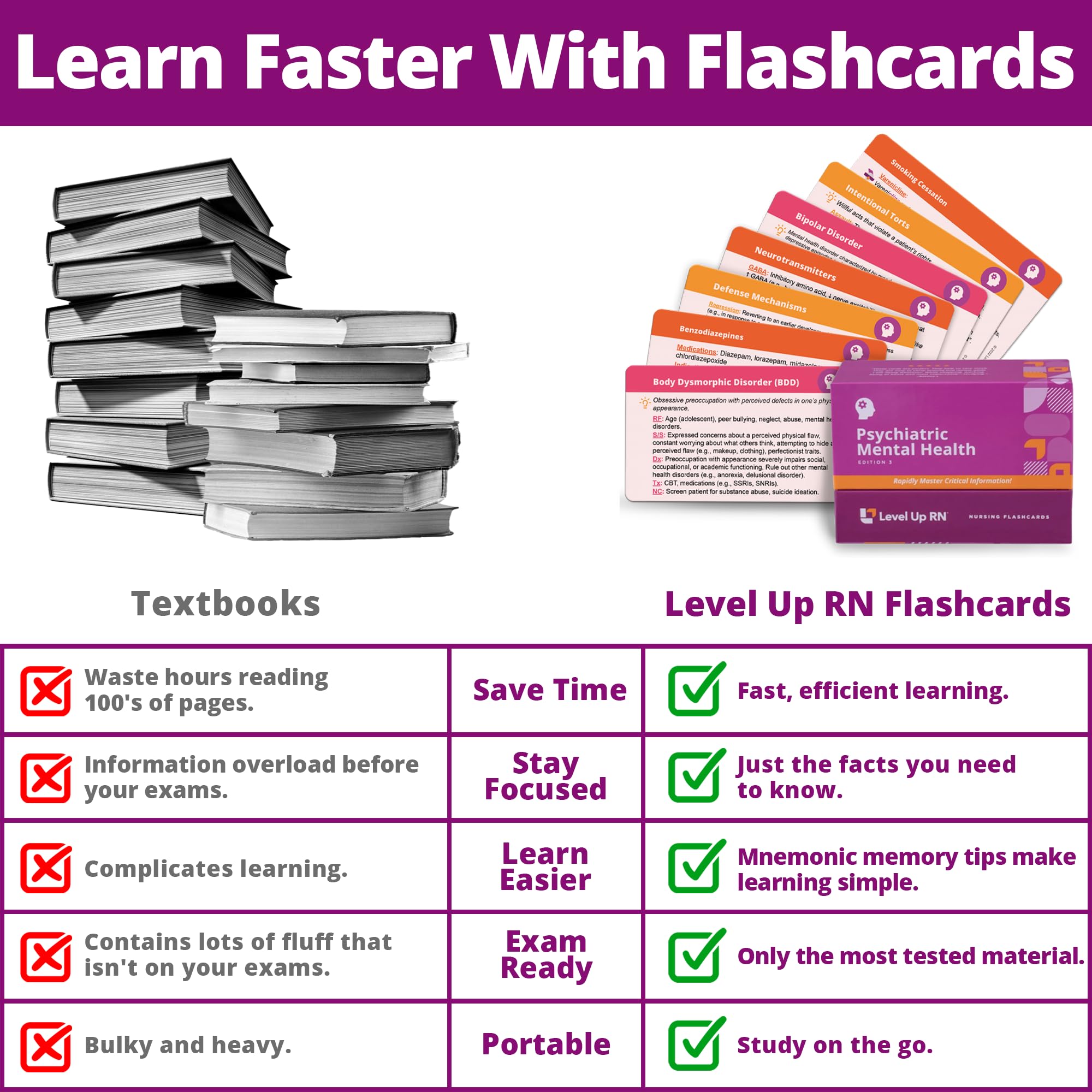 Level Up RN psychiatric flashcards layout highlighting core concepts for fast revising.