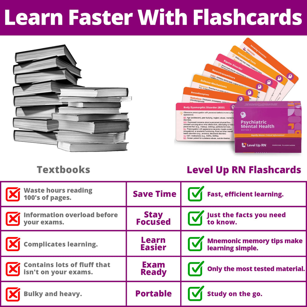 Level Up RN psychiatric flashcards layout highlighting core concepts for fast revising.