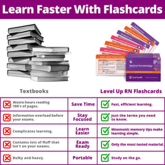 Level Up RN grouped-card highlights distinctions to prevent term confusion.